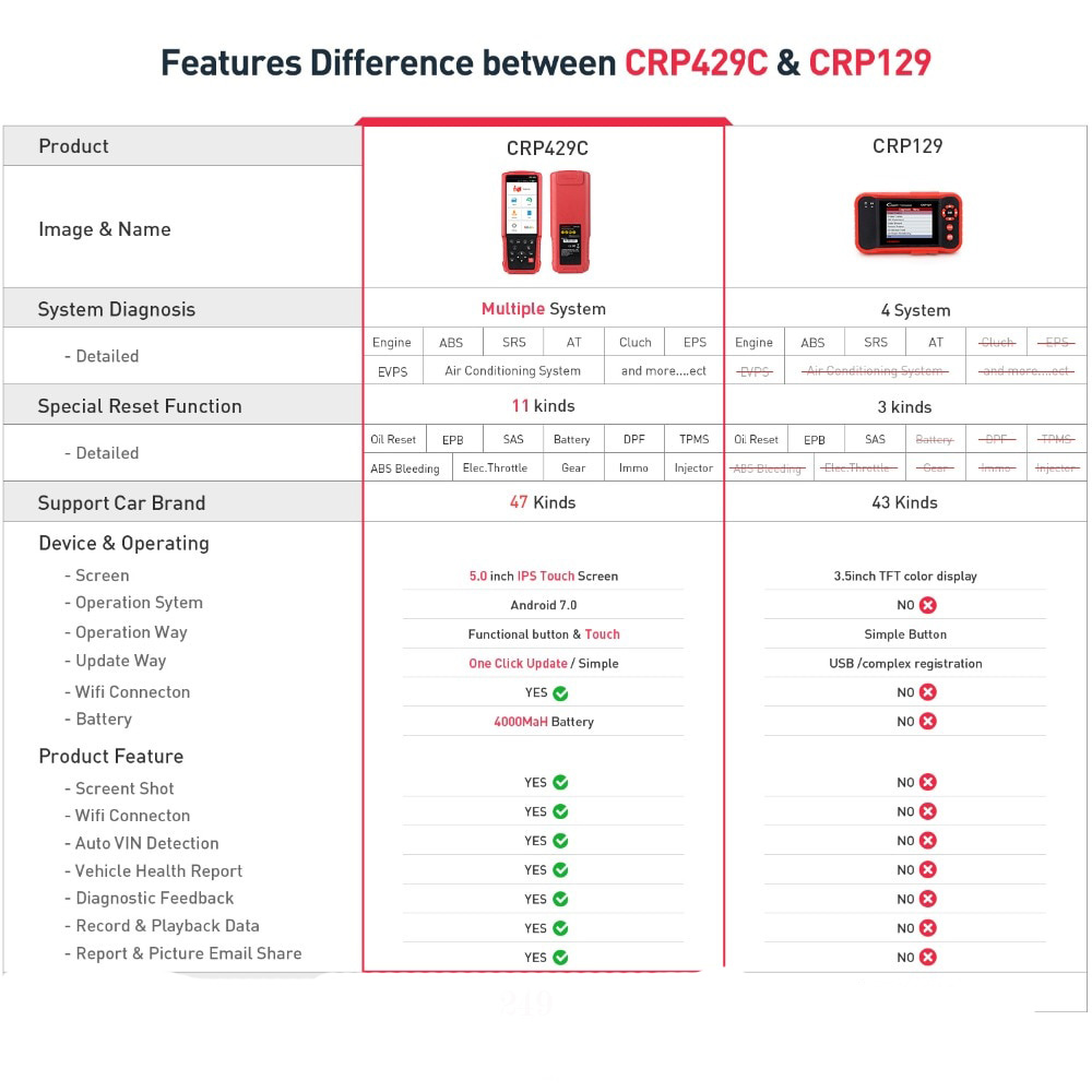 LAUNCH-X431-CRP429C-Auto-Diagnostic-Tool-for-EngineABSSRSAT11-Service-CRP-429C-OBD2-Code-Scanner-Better-than-CRP129-SC379-B