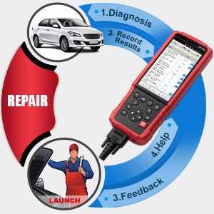 LAUNCH-X431-CRP429C-Auto-Diagnostic-Tool-for-EngineABSSRSAT11-Service-CRP-429C-OBD2-Code-Scanner-Better-than-CRP129-SC379-B