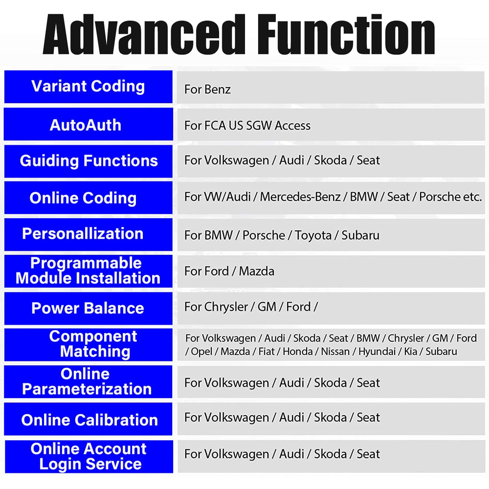 2022-New-LAUNCH-X431-PRO3S-Automotive-Full-System-Diagnostic-Tool-Support-AutoAuth-FCA-SGW-and-Guided-Functions-with-2-Years-Free-Update-Online-SP415